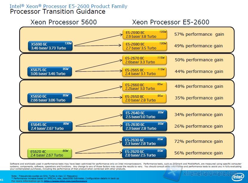 INTEL PERF 2
