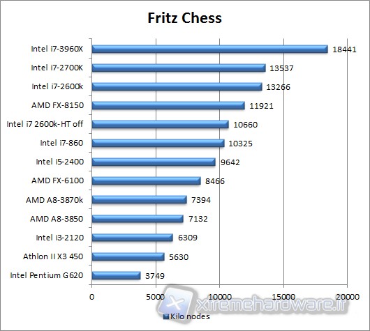 fritz_chess