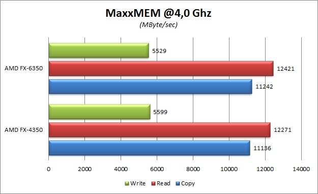 maxxmem1 4ghz