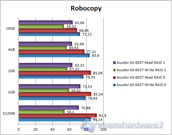 Robocopy