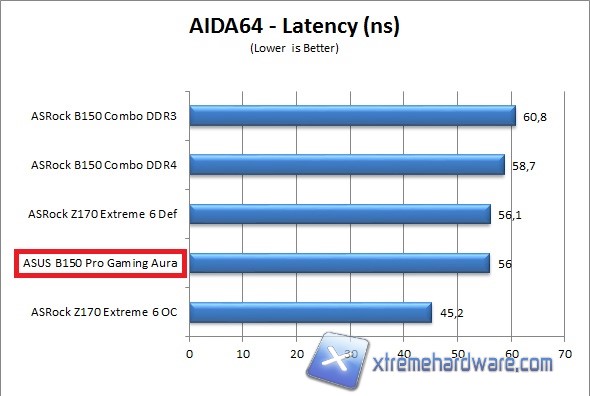 aida64 2