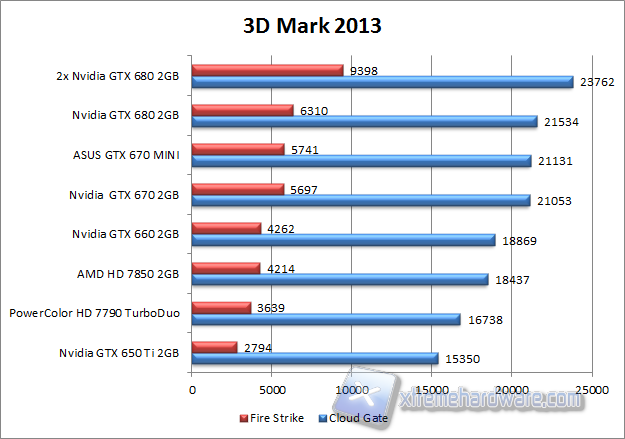 3d mark 2013