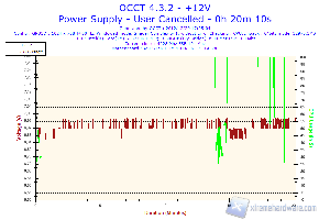 occt-12V