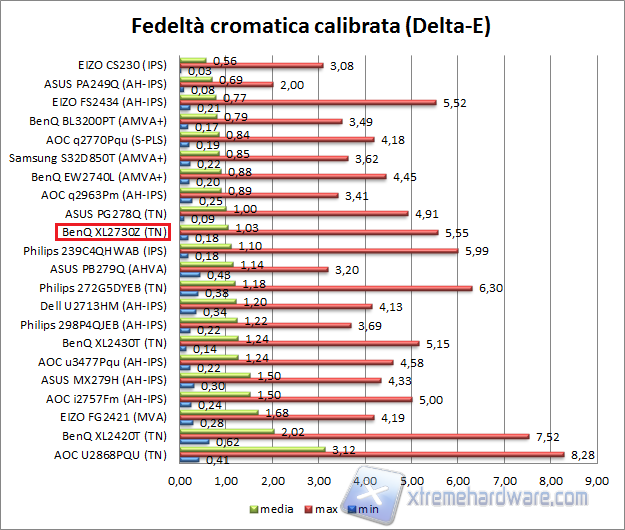 Fedeltà 02 calib