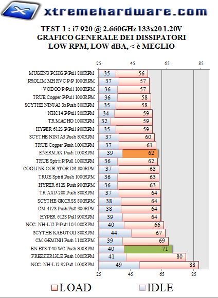 2.66 low