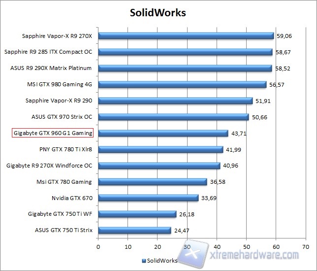 solidworks