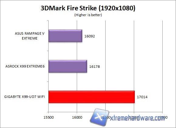 3dmark13 1