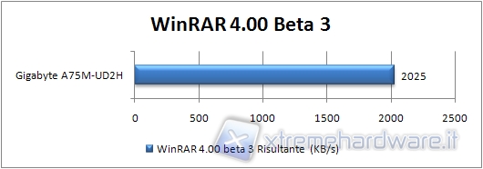 40_winrar_CPU