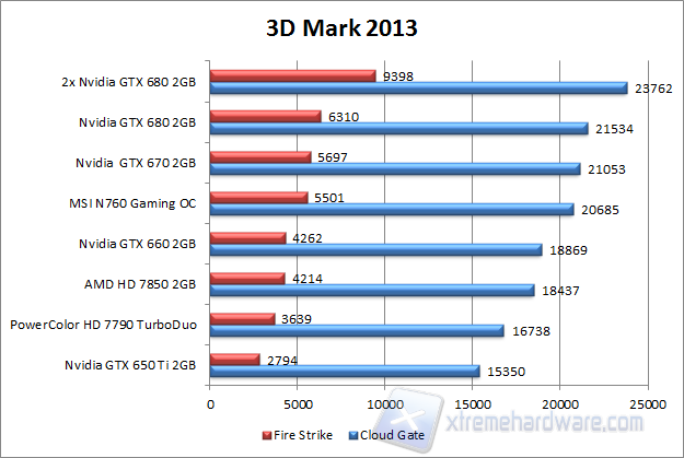 3d mark 2013