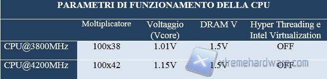 tabella cpu